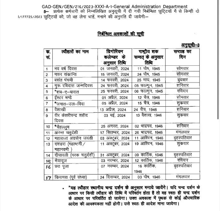 Holiday List 2024 उत्तराखंड में नए साल के लिए सरकारी छुट्टियों का